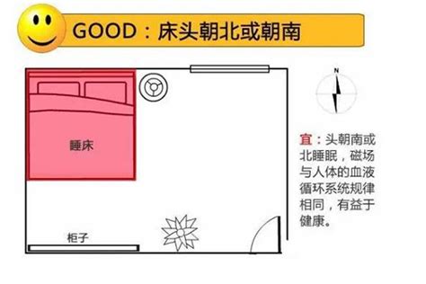 睡觉头朝 哪个 方向好|睡觉头朝向哪边最科学？有科学依据吗？